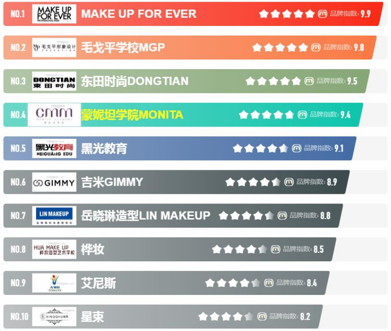 哪里化妆培训班学校好？全国十大化妆学校排名