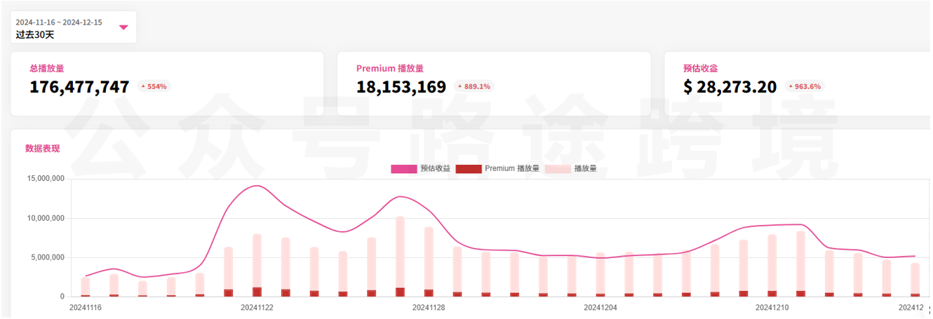 图片[2]-【2024.12.19】Youtube油管如何0粉丝变现？看看shorts音乐玩法-小鱼项目网