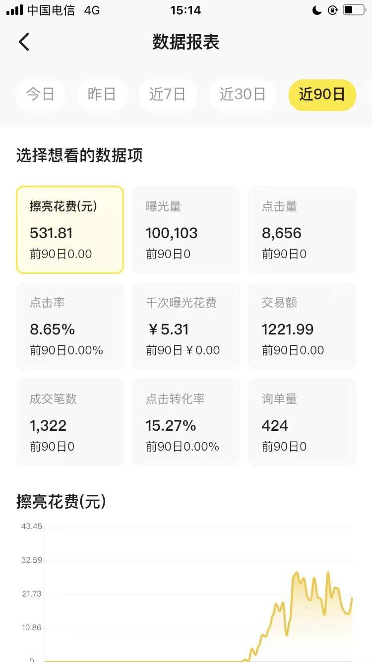图片[2]-【2025.3.28】闲鱼虚拟付费玩法-超级擦亮投放复盘-小鱼项目网