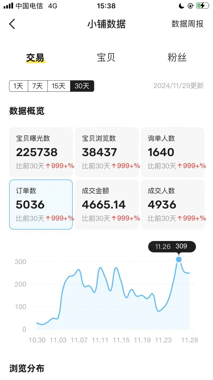 图片[1]-【2025.3.28】闲鱼虚拟付费玩法-超级擦亮投放复盘-小鱼项目网