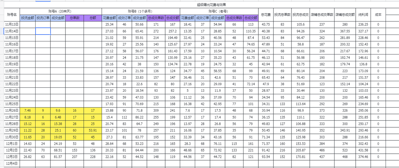 图片[5]-【2025.3.28】闲鱼虚拟付费玩法-超级擦亮投放复盘-小鱼项目网